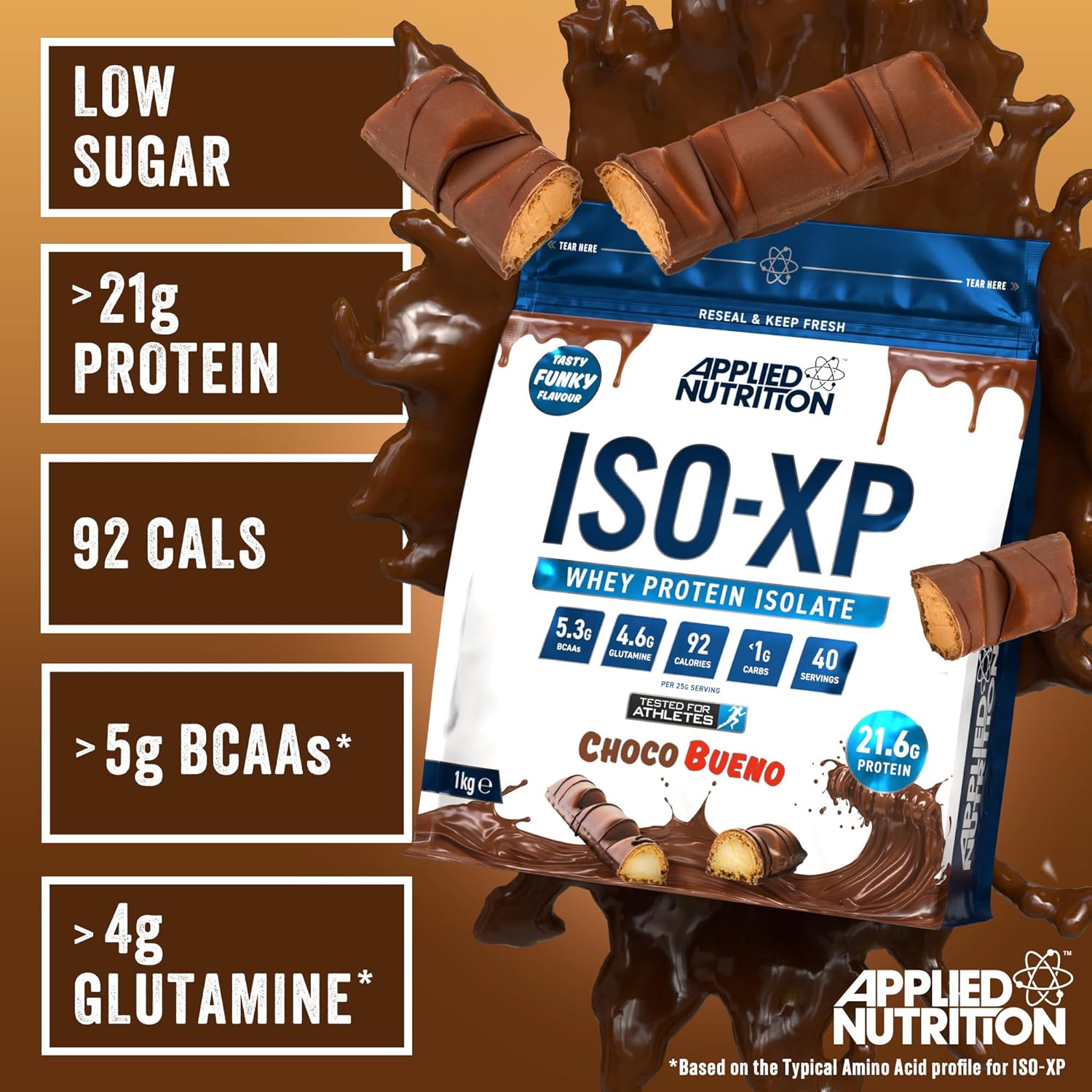 Applied Whey Protein Isolate (2.2lb,1kg)