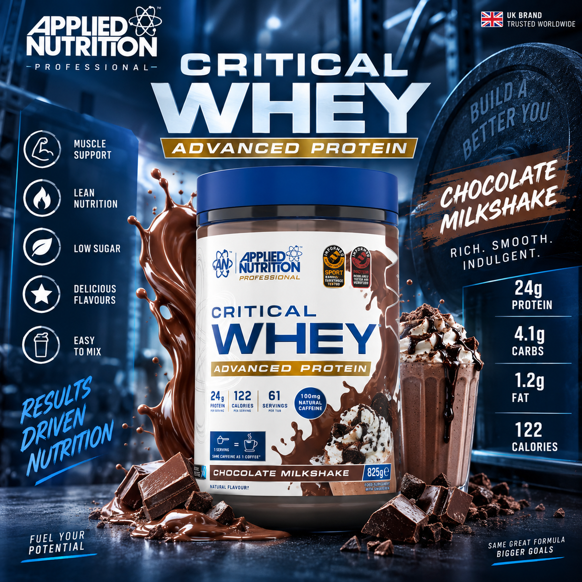 Applied Critical Whey (1.8lb,825gm)